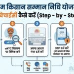 पीएम किसान सम्मान निधि ई केवाईसी कैसे करें