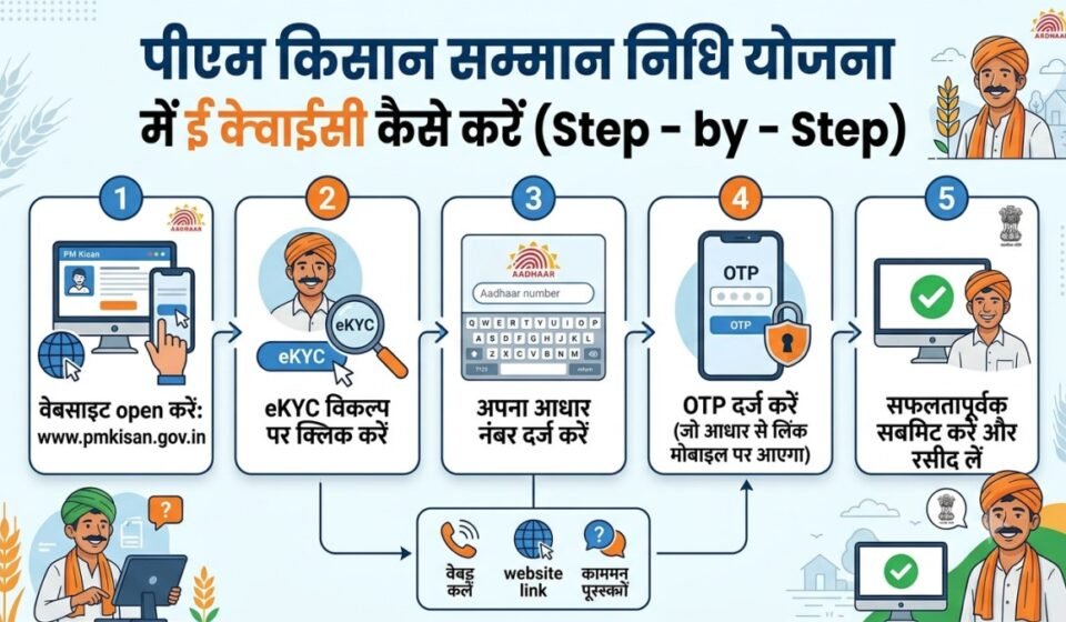 पीएम किसान सम्मान निधि ई केवाईसी कैसे करें