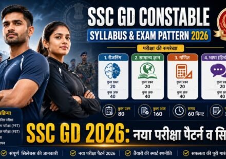 SSC GD Constable Syllabus and Exam Pattern 2026 Subject Wise Details