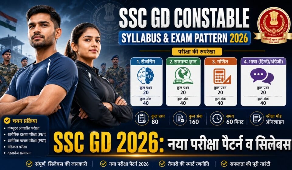 SSC GD Constable Syllabus and Exam Pattern 2026 Subject Wise Details