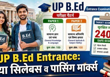 UP BEd Syllabus