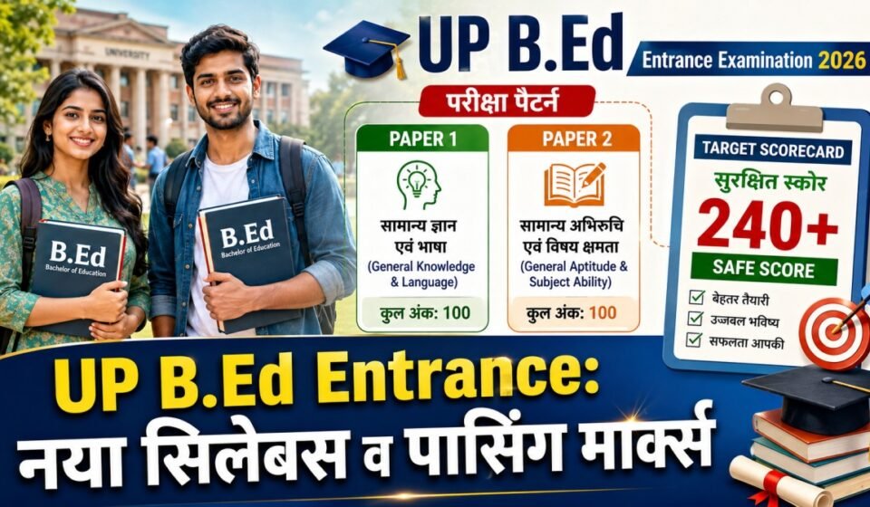 UP BEd Syllabus